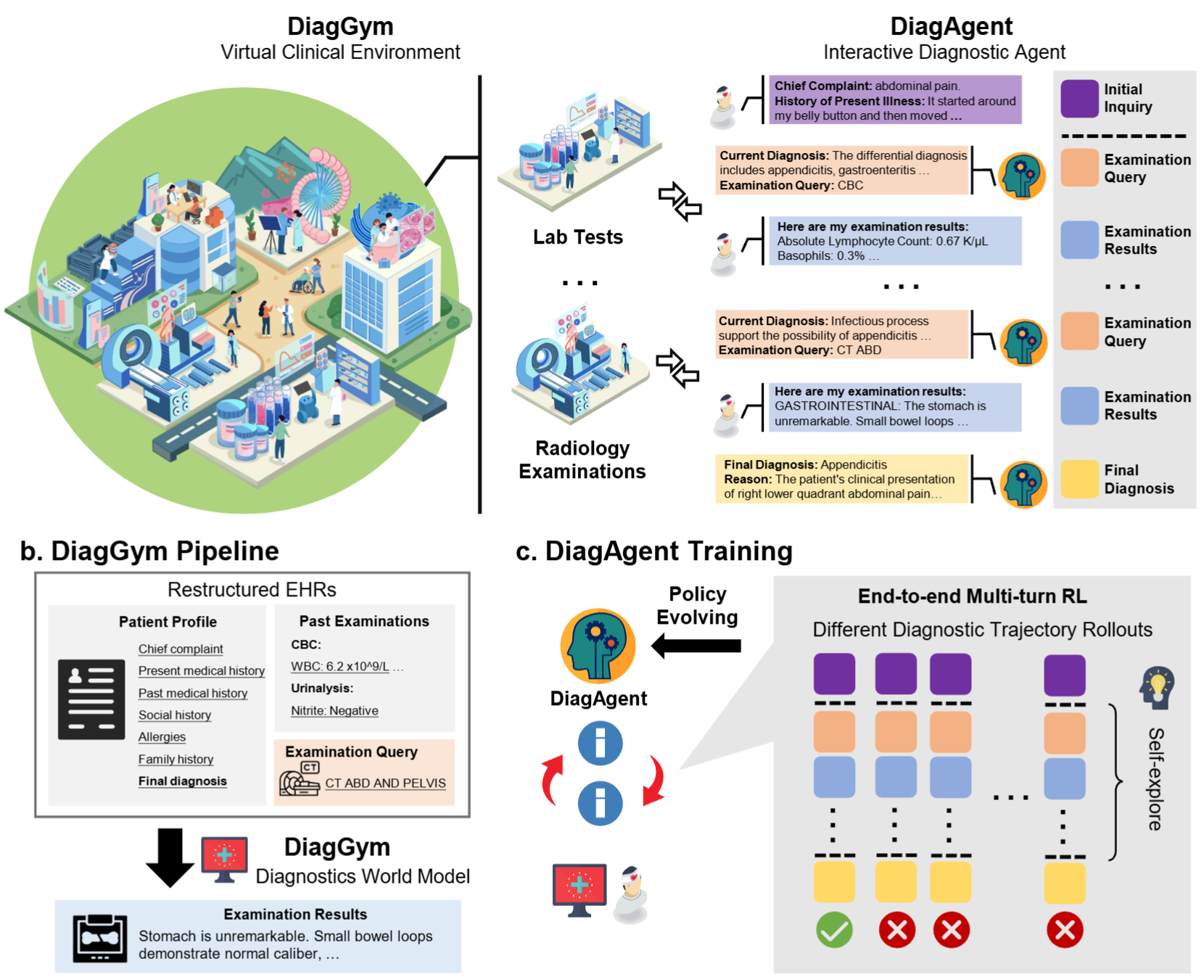 DiagAgent